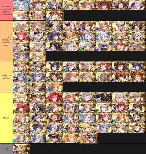 tier list gbf.